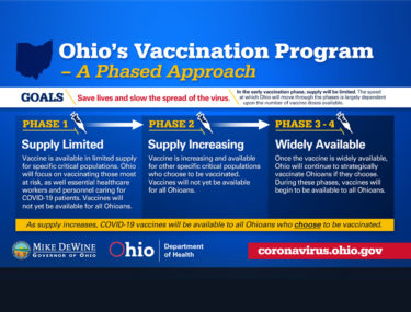 Ohio vaccination timeline: Dates announced for those over 65, school staff, others (WLWT)